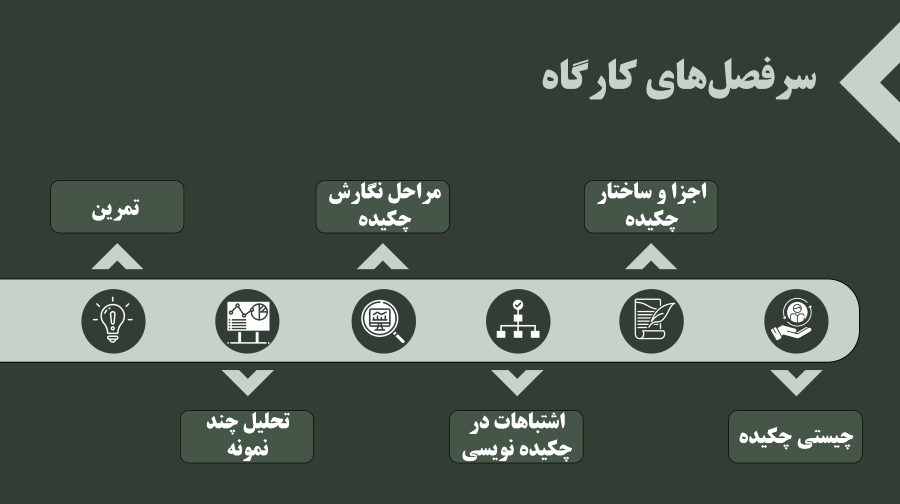 پاورپونت آموزش چکیده نویسی (ویژه اساتید پژوهش)