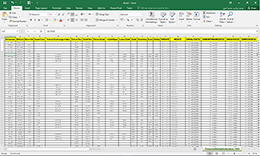 جدول اکسل شامل لیست قیمت شاخص های بازارهای مالی، برای سال 1401 و 1402